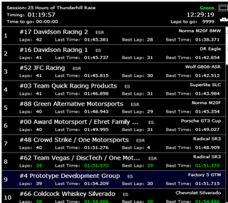 Illustration for article titled 2014 25 Hours of Thunderhill: The Live Blog